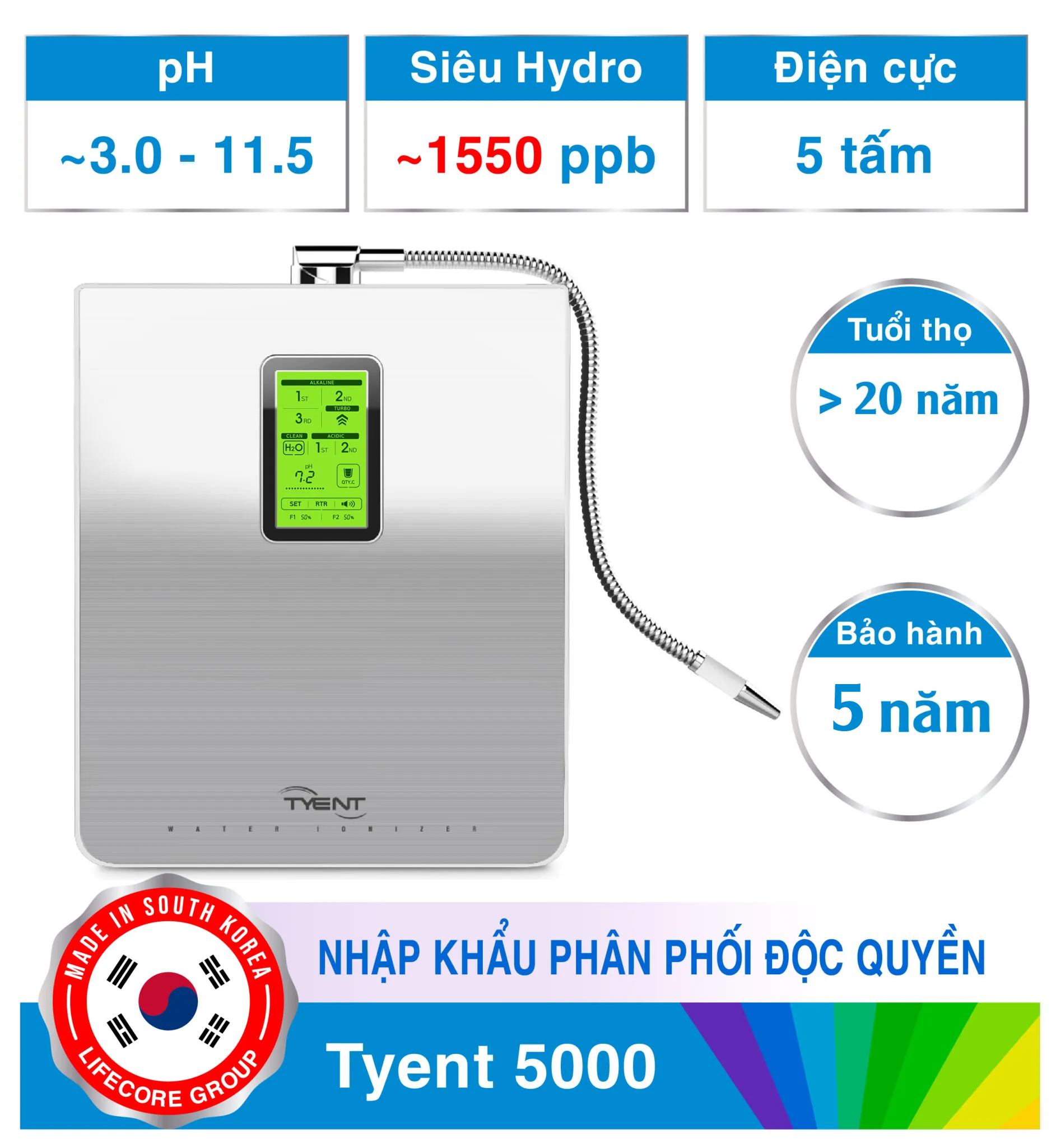 5000
